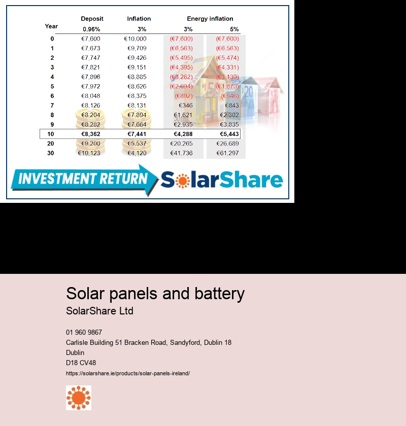 solar panel and battery installation cost